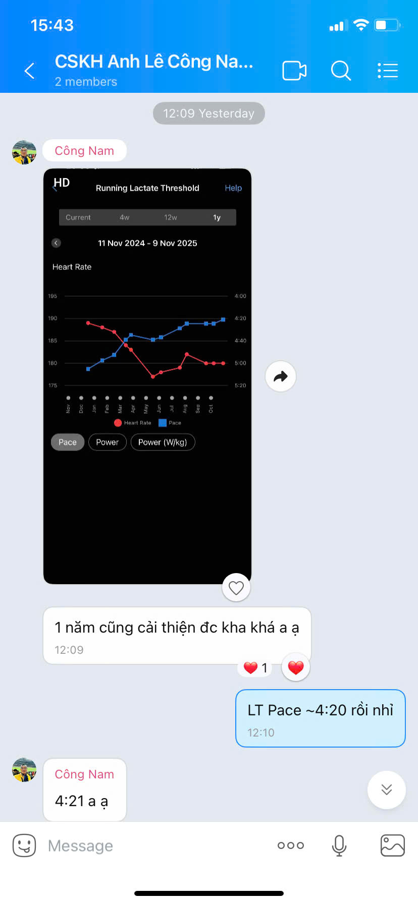 Học viên Nam - cải thiện Lactate Threshold sau 1 năm