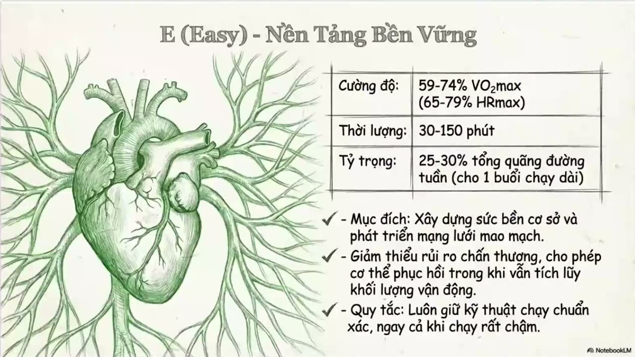 Linh giải thích vì sao phải chạy đủ chậm và 3 cách tự đo